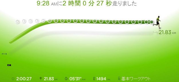 Nike+の画像 Nike+の画像