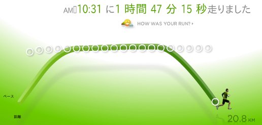 Nike+画像