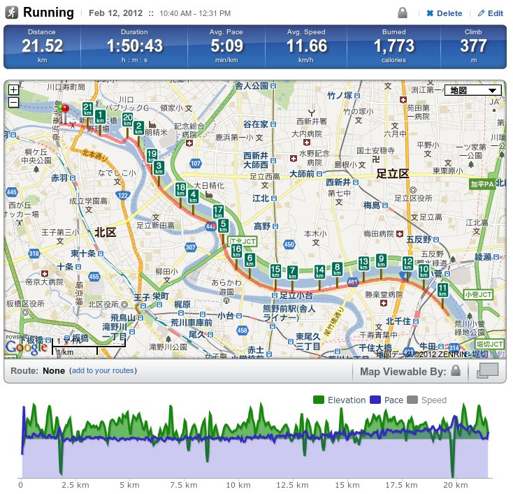 RunKeeper画像