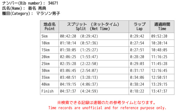 東京マラソンランナーアップデートサービス tokyo-marathon-2013-runner-update