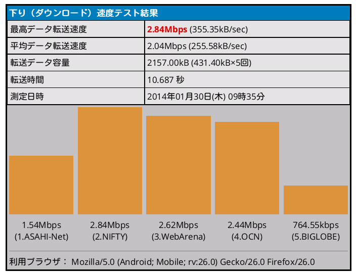 docomo-st-01-30