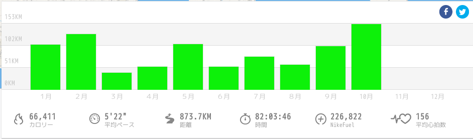 nikeplus-2015-11-06