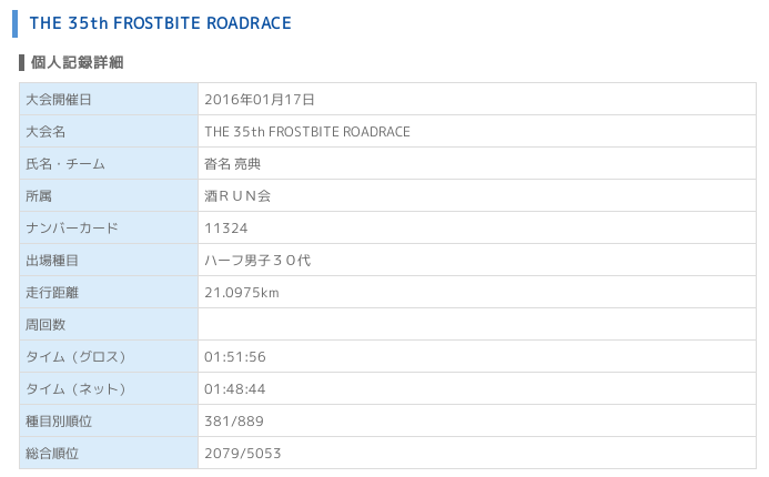 runnet-2016-01-17