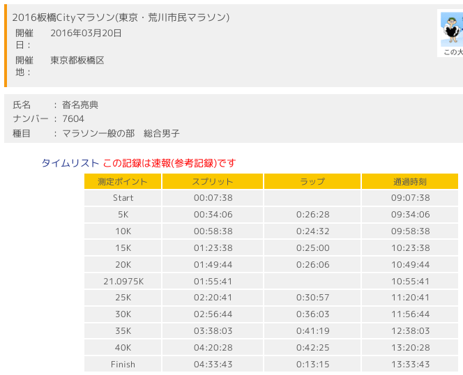 itabashi-city-marathon-2016-03-22