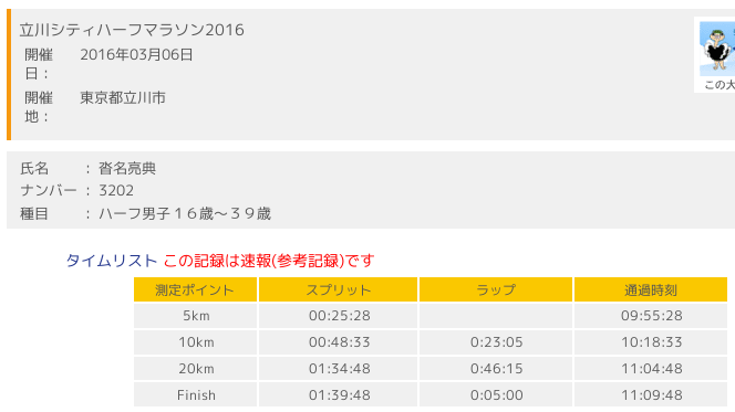 tachikawa-city-half-marathon-2016-03-07-runnersupdate
