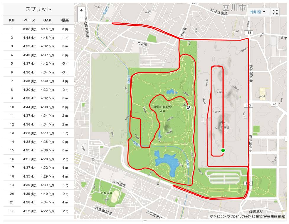 tachikawa-city-half-marathon-2016-03-07-strava