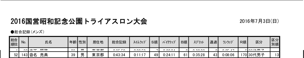 triathlon-2016-07-03